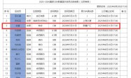 官宣！北京首钢为赵睿完成注册 新疆男篮送祝福